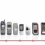 historia-telefonia-movil-evolucion-2-600x292-1.jpg